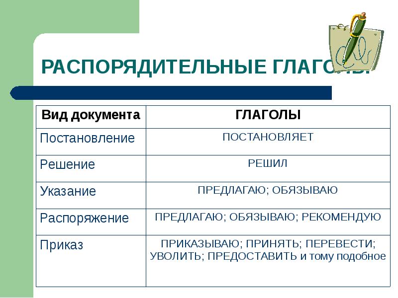 Распорядительные документы презентация