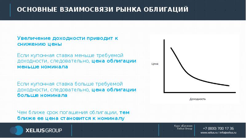 Что может привести к увеличению стоимости проекта