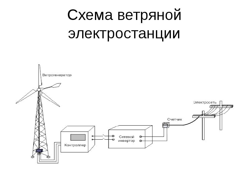 электроснабжение от ветрогенератора