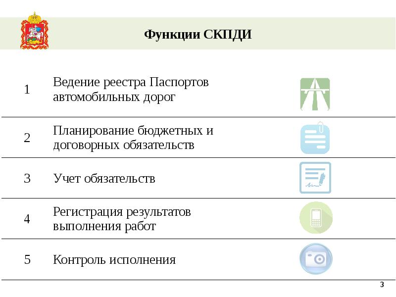 Skpdi mosreg. Система СКПДИ. СКПДИ приложение. СКПДИ Московской области. СКПДИ МОСРЕГ.