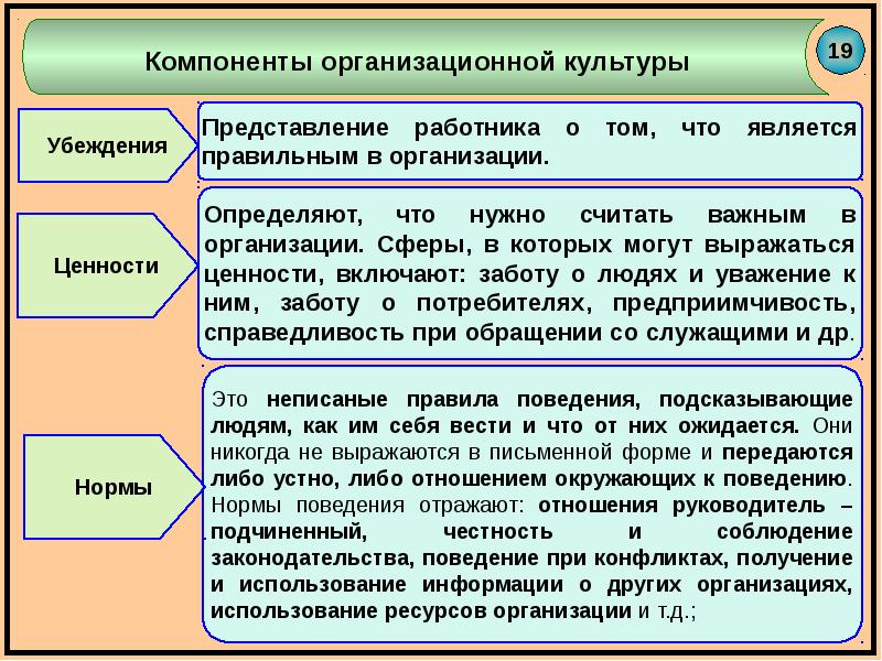 Культура включает в себя ценности носителями которых являются огэ ответы план