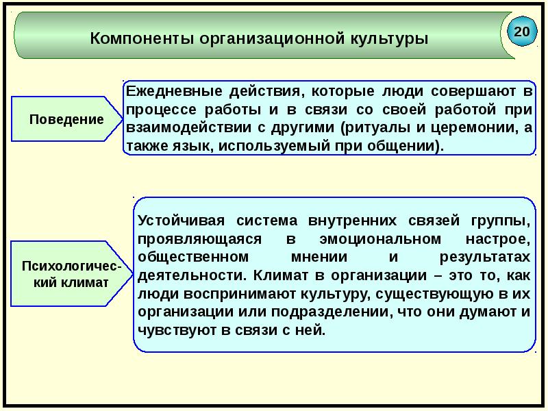 Презентация организационная культура