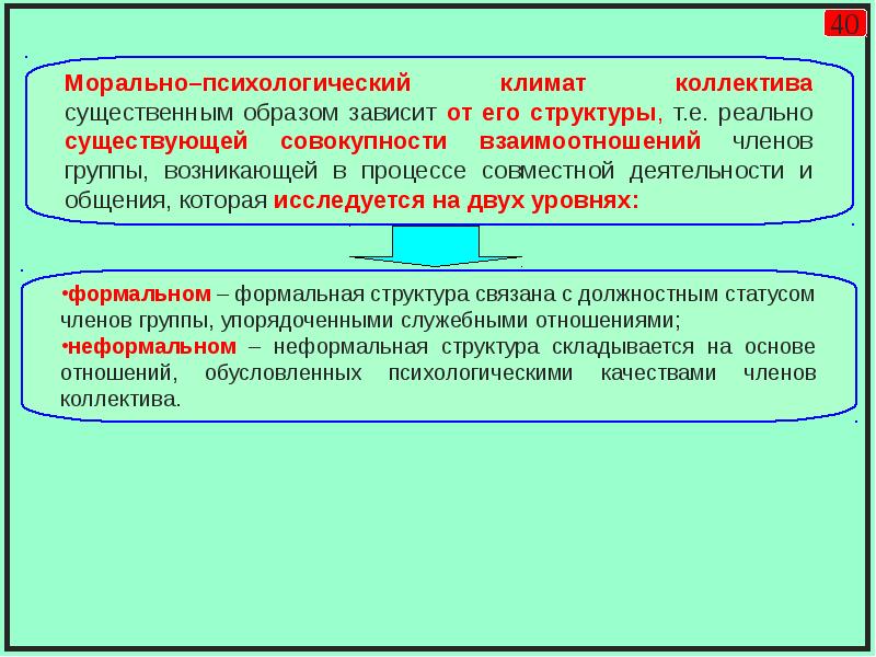 Морально психологический климат в коллективе презентация