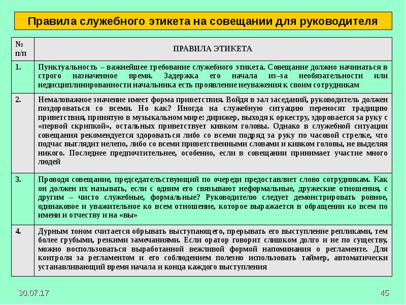 Презентация правила этики служебных отношений