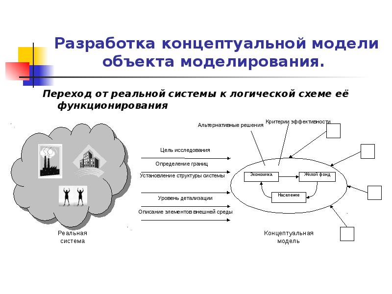 Концептуальная модель объекта. Разработка концептуальной модели. Концептуальная модель системы. Проектирование концептуальной модели.