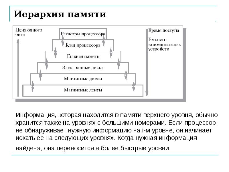 Уровни иерархически организованной системы. Иерархическая структура памяти компьютера. Иерархическая система организации памяти. Иерархическая структура памяти ЭВМ. Иерархия кэш памяти.