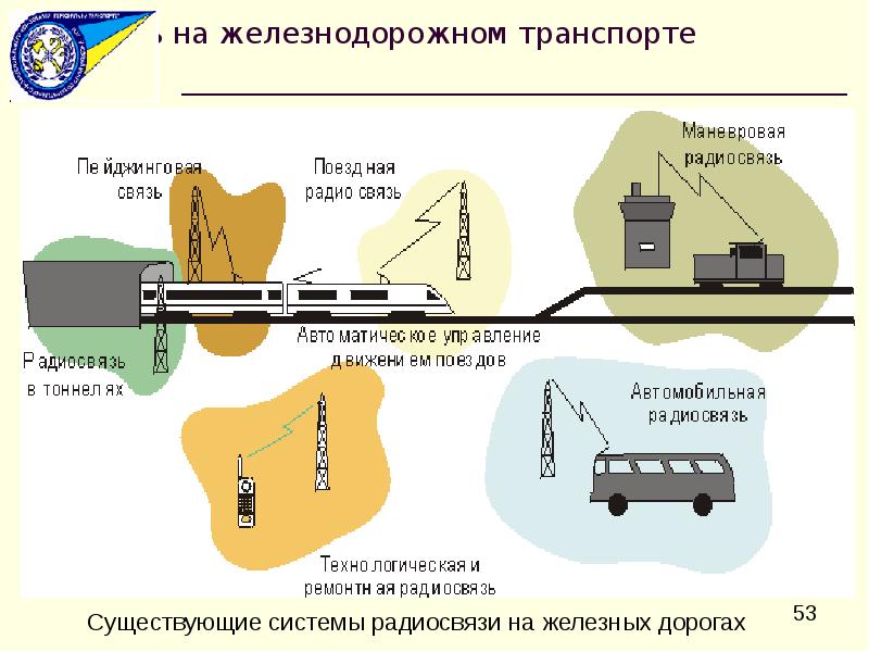 Приведите 2 примера использования линий радиосвязи