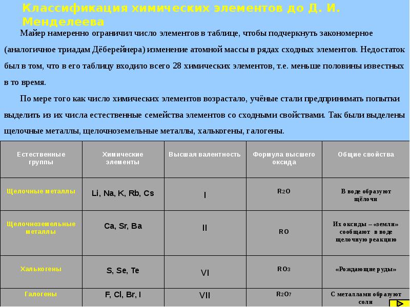 Естественные семейства элементов 8 класс. Классификация хим элементов таблица. Группы сходных элементов химия 8 класс таблица. Таблица Естественные семейства химических элементов. Таблица семейства химических элементов со сходными свойствами.