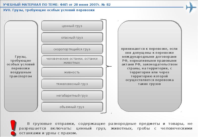 Технологическая схема обслуживания пассажиров и багажа