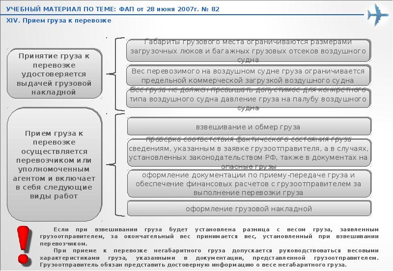 Общие правила перевозки пассажиров и багажа