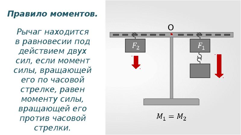 Условия равновесия рычага рисунок