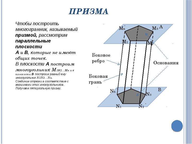 Боковыми гранями призмы называют. N угольная Призма. Призма это многогранник. 7 Угольная Призма. Как называется Призма у которой n=4.