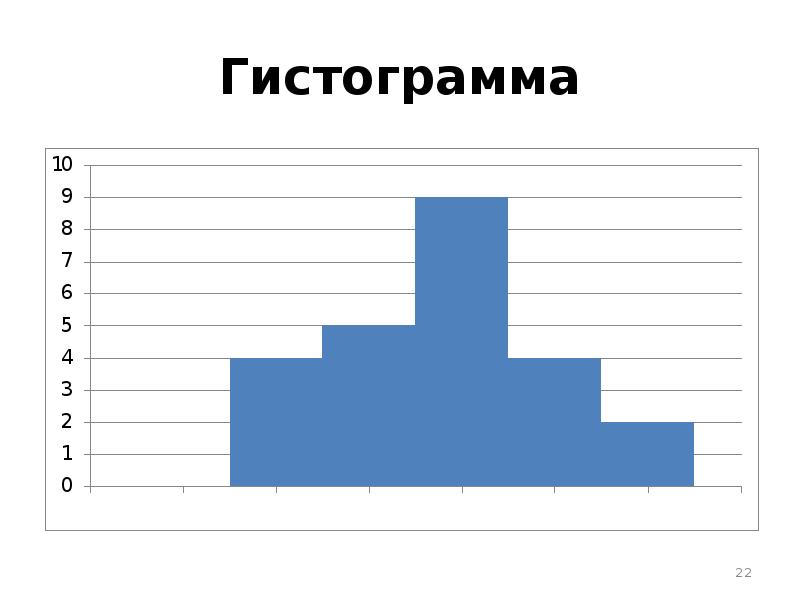 Гистограмма изображения. Гастограм. Кисаграмма. Гистограммы.