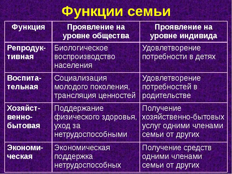 Функции семьи в картинках