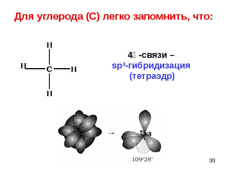 Sih4 ковалентная полярная связь схема