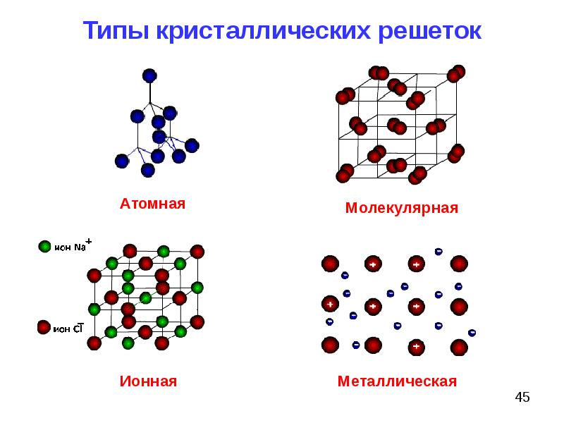 Рисунок металлической связи