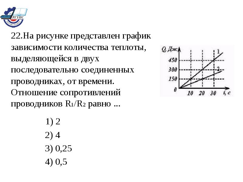 На рисунке дан график зависимости силы тока от напряжения для двух параллельно соединенных участков