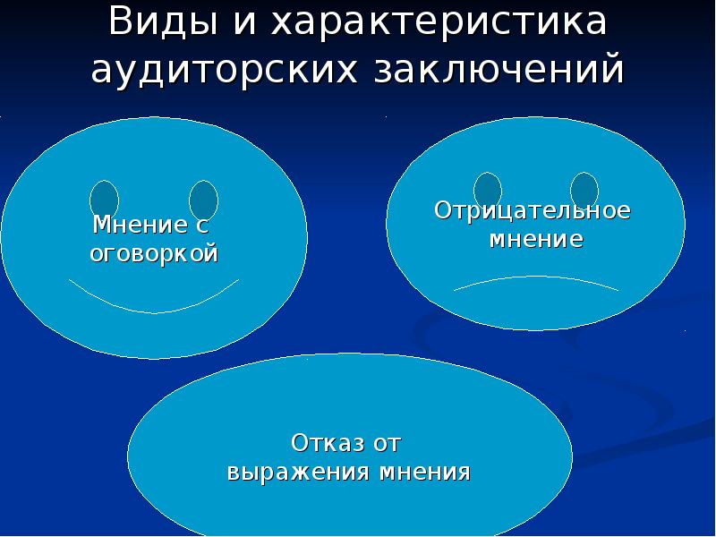 Презентация виды аудиторских заключений