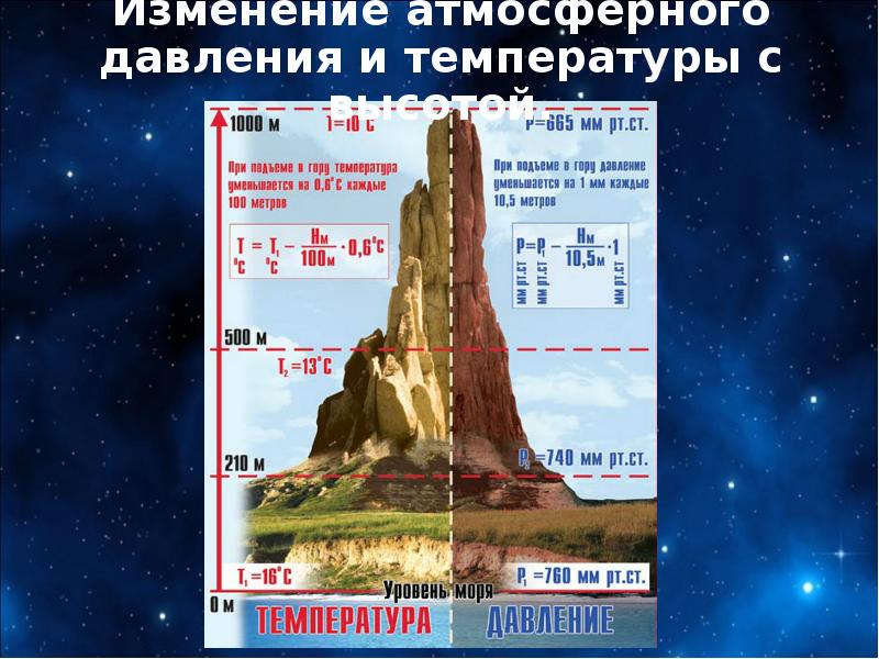 Как изменяется атмосферное давление воздуха. Изменение атмосферного давления. Изменение давления с высотой. Изменение температуры и давления с высотой. Изменение давление с высотой в атмосфере.