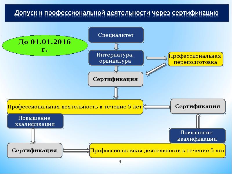 Реализация программ дополнительного образования