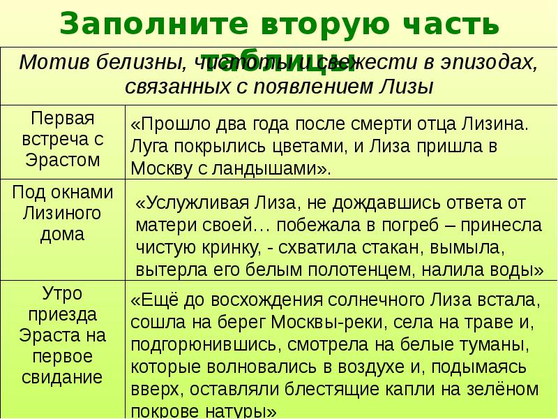 Описание 1 части. Первая встреча Лизы и Эраста. Бедная Лиза таблица. Мотив денег в повести бедная Лиза. Таблица по бедной Лизе.