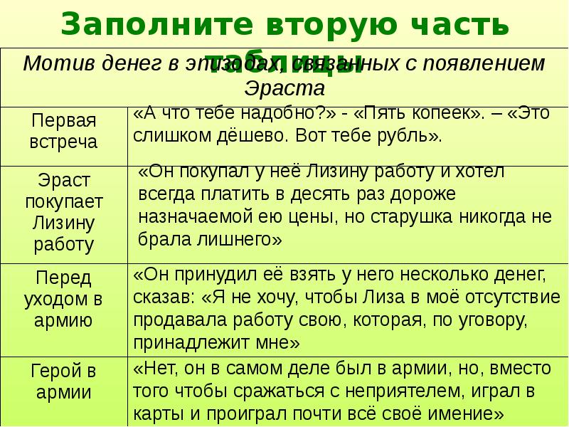 Роль природы в бедной лизе. Бедная Лиза таблица. Таблица по бедной Лизе. Таблица по повести бедная Лиза. Таблица по произведению бедная Лиза.