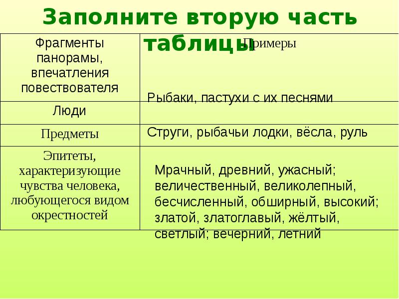 Природа в бедной лизе. Бедная Лиза таблица. Таблица по повести бедная Лиза. Таблица по бедной Лизе. Эпитеты из бедной Лизы.