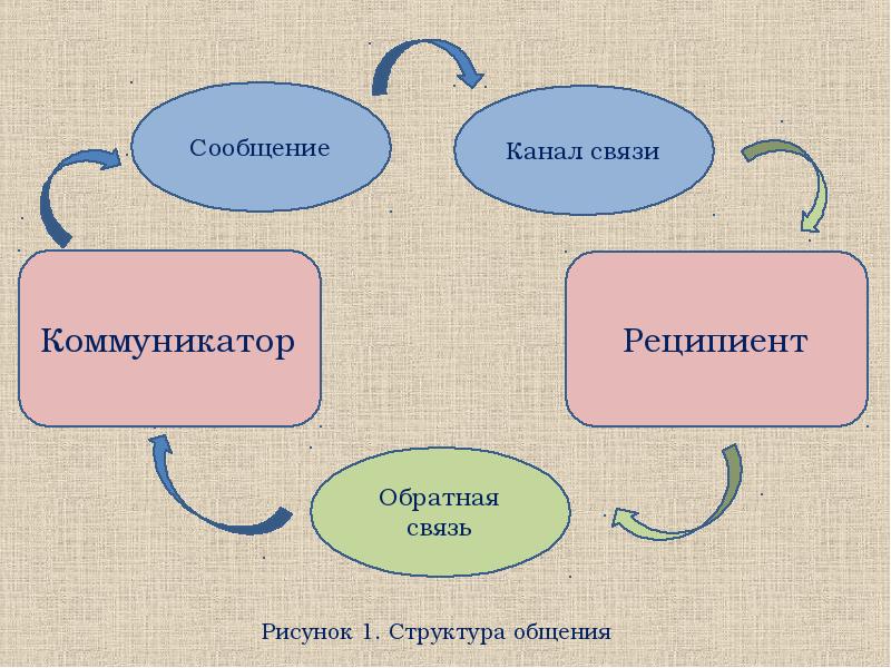 Коммуникатор реципиент схема