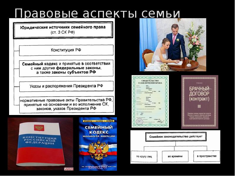 правовые аспекты. правовые аспекты трудоустройства и увольнения. гос строй сословно представительной монархии во франции. правовые аспекты руководителя. психологические аспекты старения кратко.