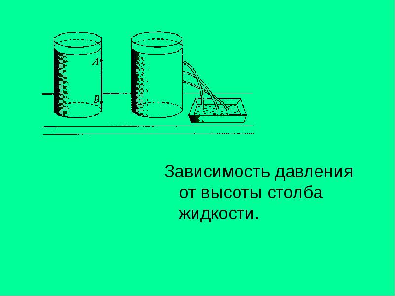 Зависимость давления от высоты столба жидкости. Зависимость давления от высоты столба