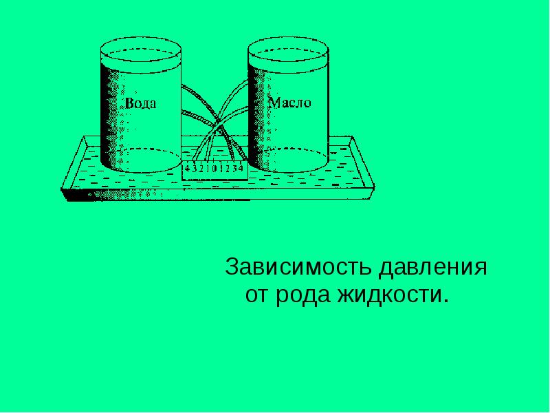 Зависимость давления от рода жидкости. Зависимость давления от рода жидкости.