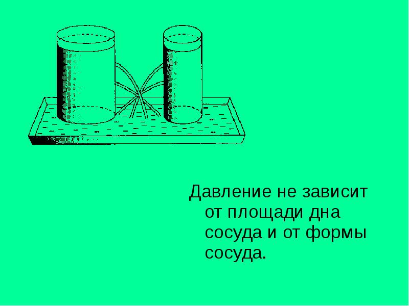 Давление не зависит от площади дна сосуда и от формы сосуда.