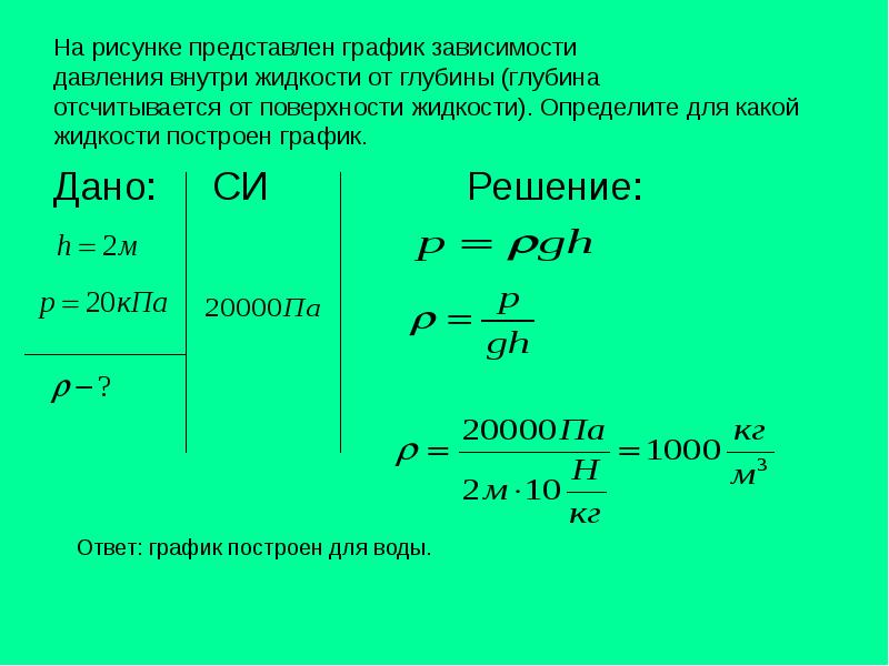 На рисунке представлен график зависимости давления