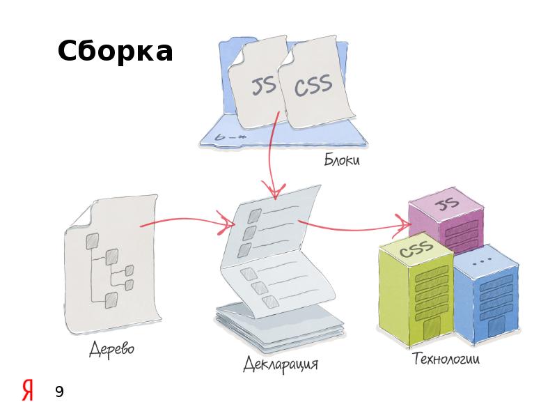 Бэм структура проекта