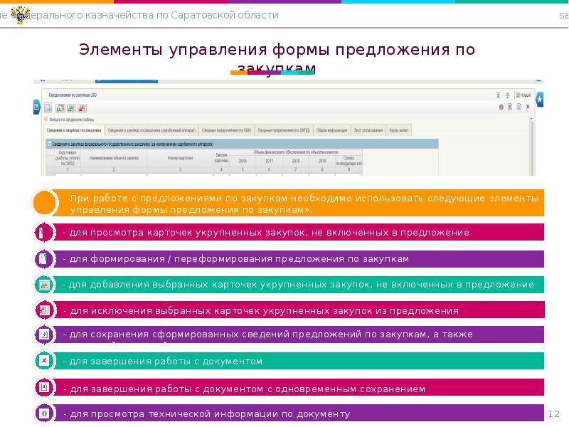 Закупки мос. Магазин электронных закупок Саратовской области. Магазин малых закупок Саратовской. Ваши предложения на закупку.