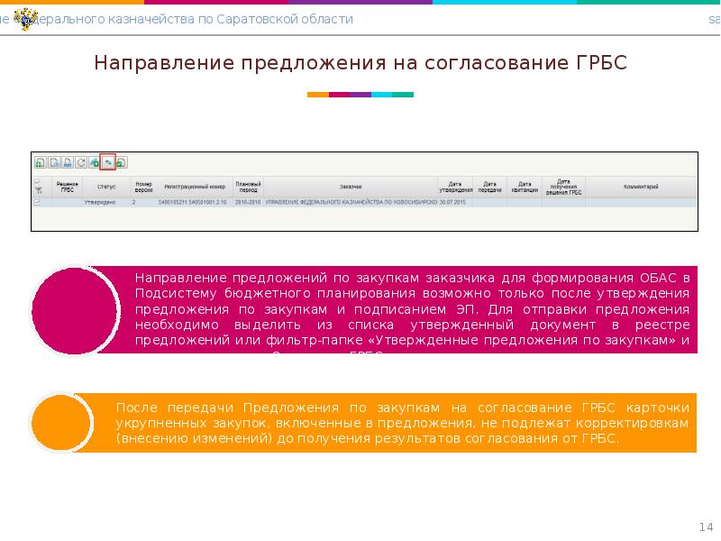 Подписать тендер. Магазин электронных закупок Саратовской области. Магазин малых закупок Саратовской. Предложение на закупку. Предложения о покупке сайта.