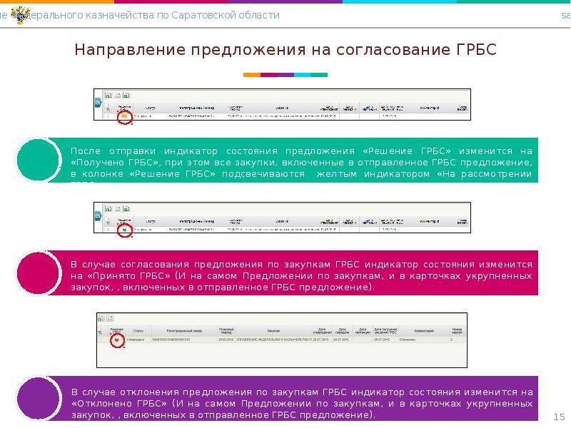 Электронный магазин малых закупок