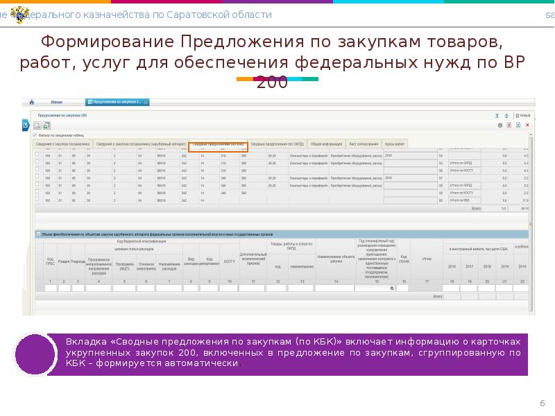 Карта гостя саратовской области