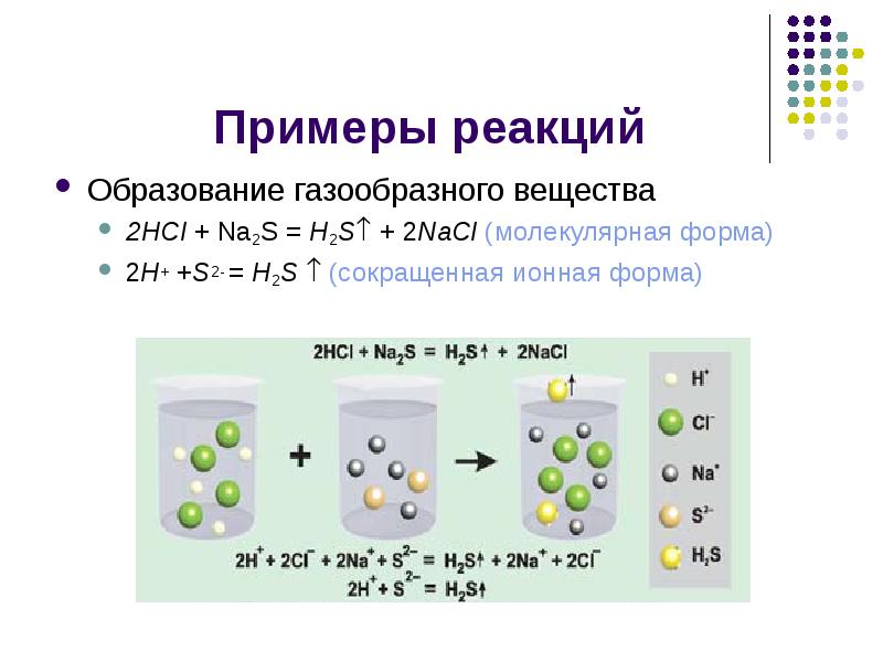 Реакции ионного обмена презентация 9 класс