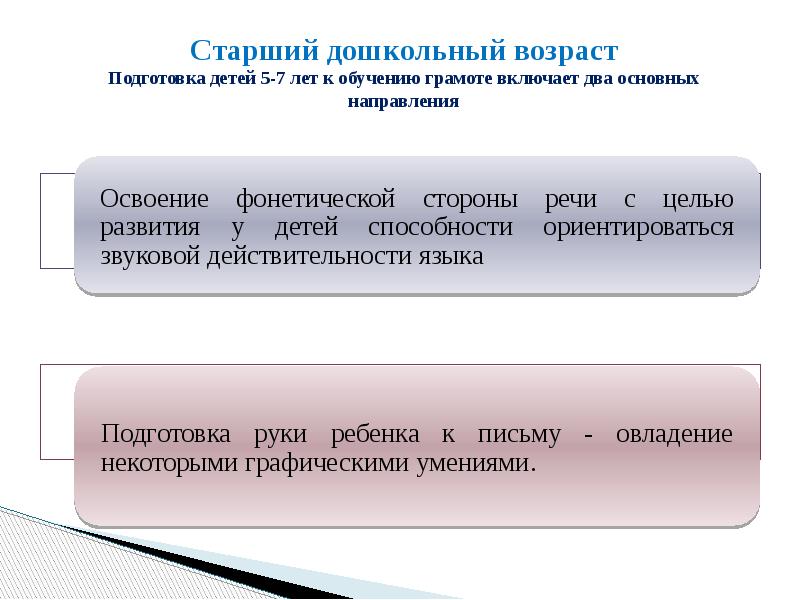 Подготовка возраст