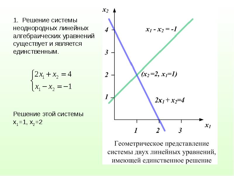 Конечные уравнения