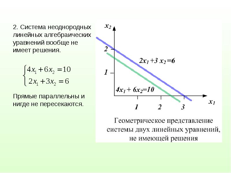 Конечные системы