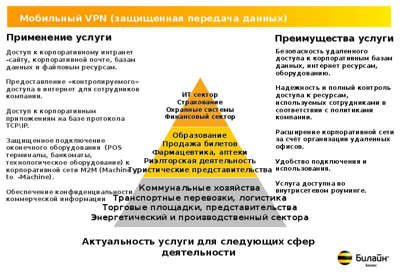 Как используется каждый инструмент этапа презентации билайн