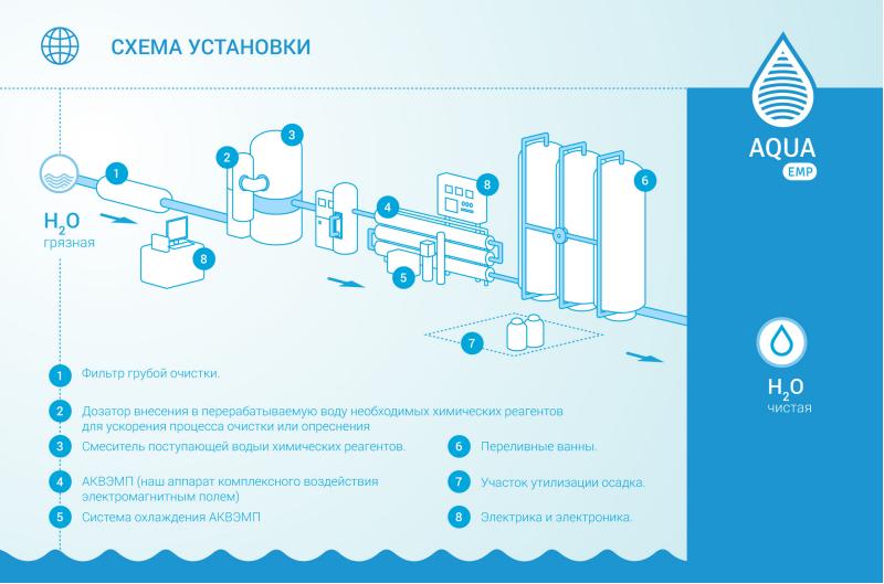 Презентация опреснение воды