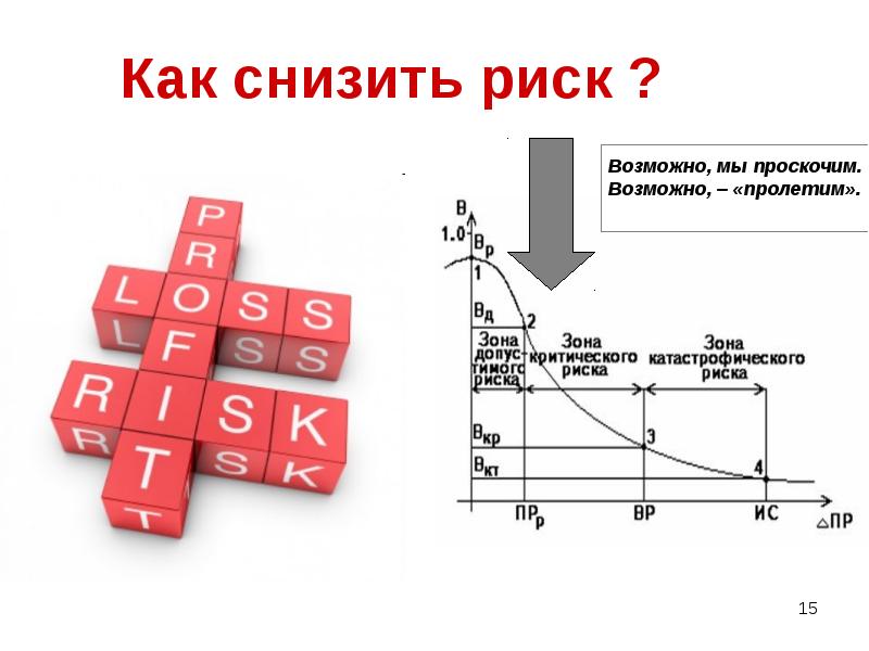 Анализ рисков презентация