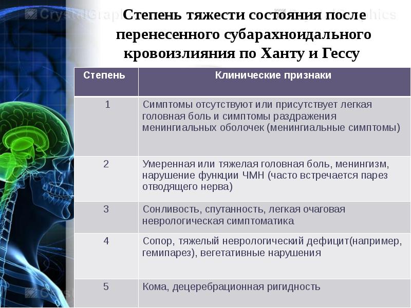 Аневризмы сосудов головного мозга презентация