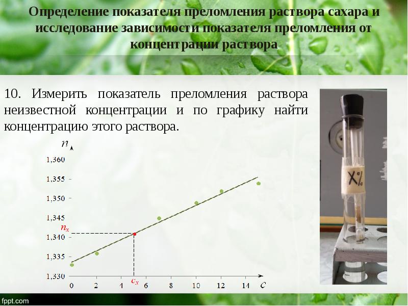 Презентация рефрактометрический метод