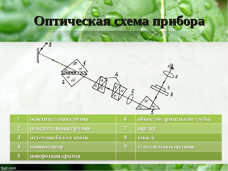 Принципиальная оптическая схема рефрактометра