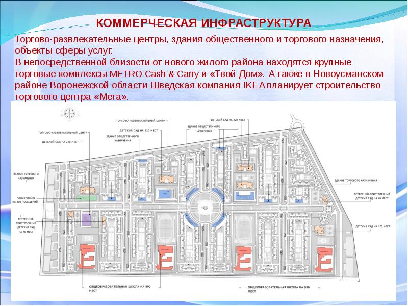 В проекте нет целевого объекта build