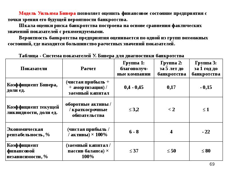 Модели оценки вероятности банкротства предприятия. Система показателей бивера для оценки вероятности банкротства. Анализ вероятности банкротства предприятия таблица.